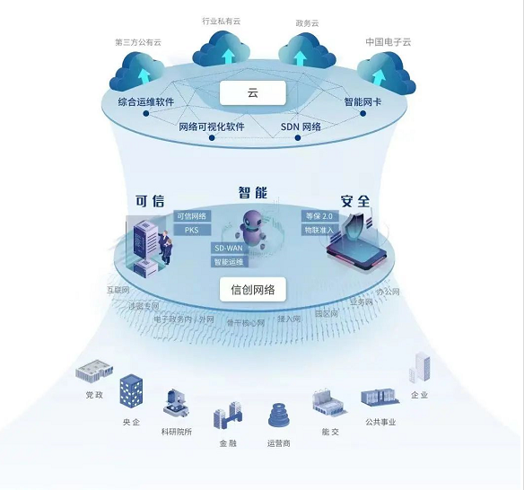 烏鎮(zhèn)時(shí)間 世界互聯(lián)網(wǎng)大會(huì)媒體聚焦邁普，信創(chuàng)產(chǎn)業(yè)描繪數(shù)字未來(lái)新圖景